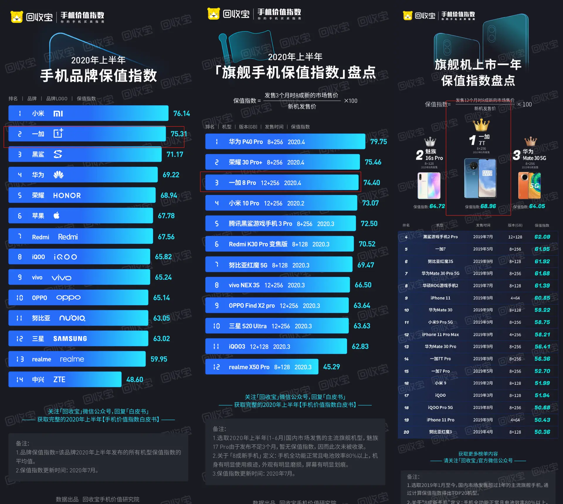 游戏手机和别的手机区别_手机游戏和手游的区别_游戏手机和手机有什么区别