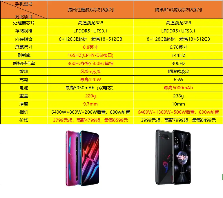 最值得入手的游戏手机推荐_值得购买的游戏手机哪个最好_游戏手机哪台值得买