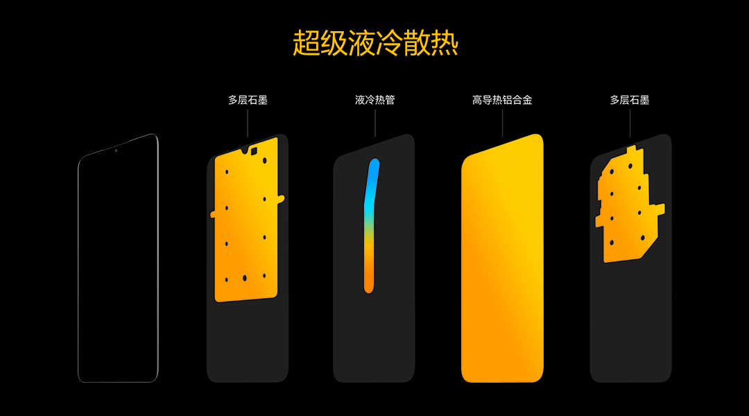 最值得入手的游戏手机推荐_游戏手机哪台值得买_值得购买的游戏手机哪个最好