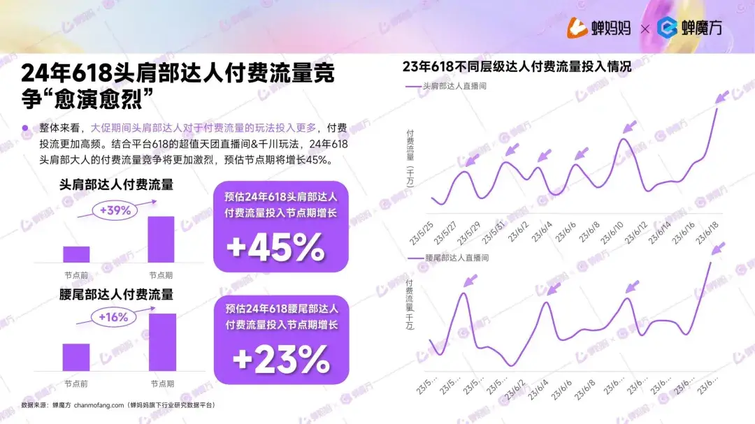 抖音浏览量时高时低_抖音哪个时间段发布浏览量会高?_抖音浏览量高了