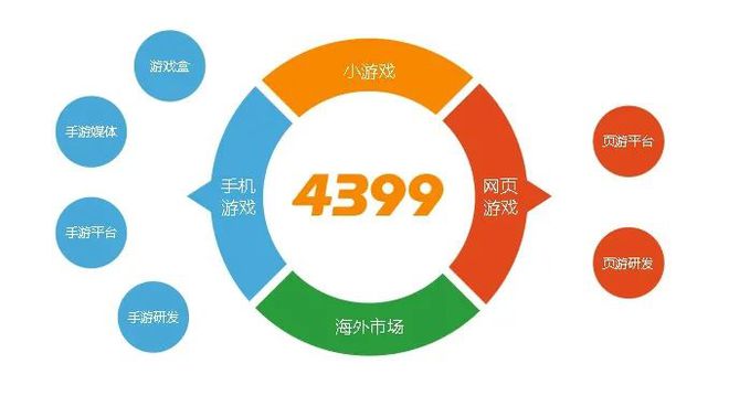 游戏匹配app_游戏如何匹配手机_匹配手机游戏的软件