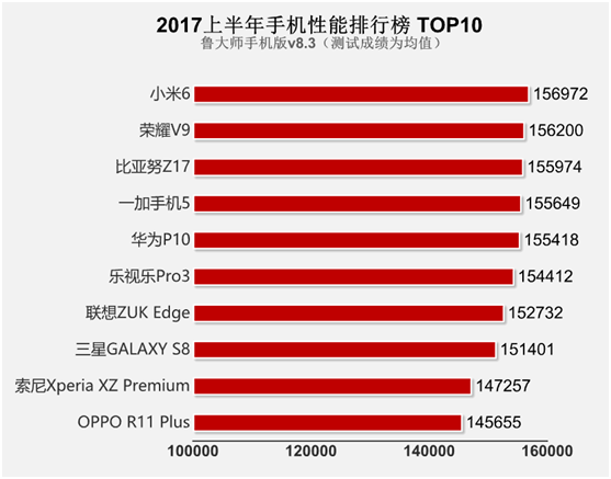 游戏手机和游戏手机哪个流畅_手机游戏流畅刷新率多少合适_手机游戏流畅但是直播画面卡顿