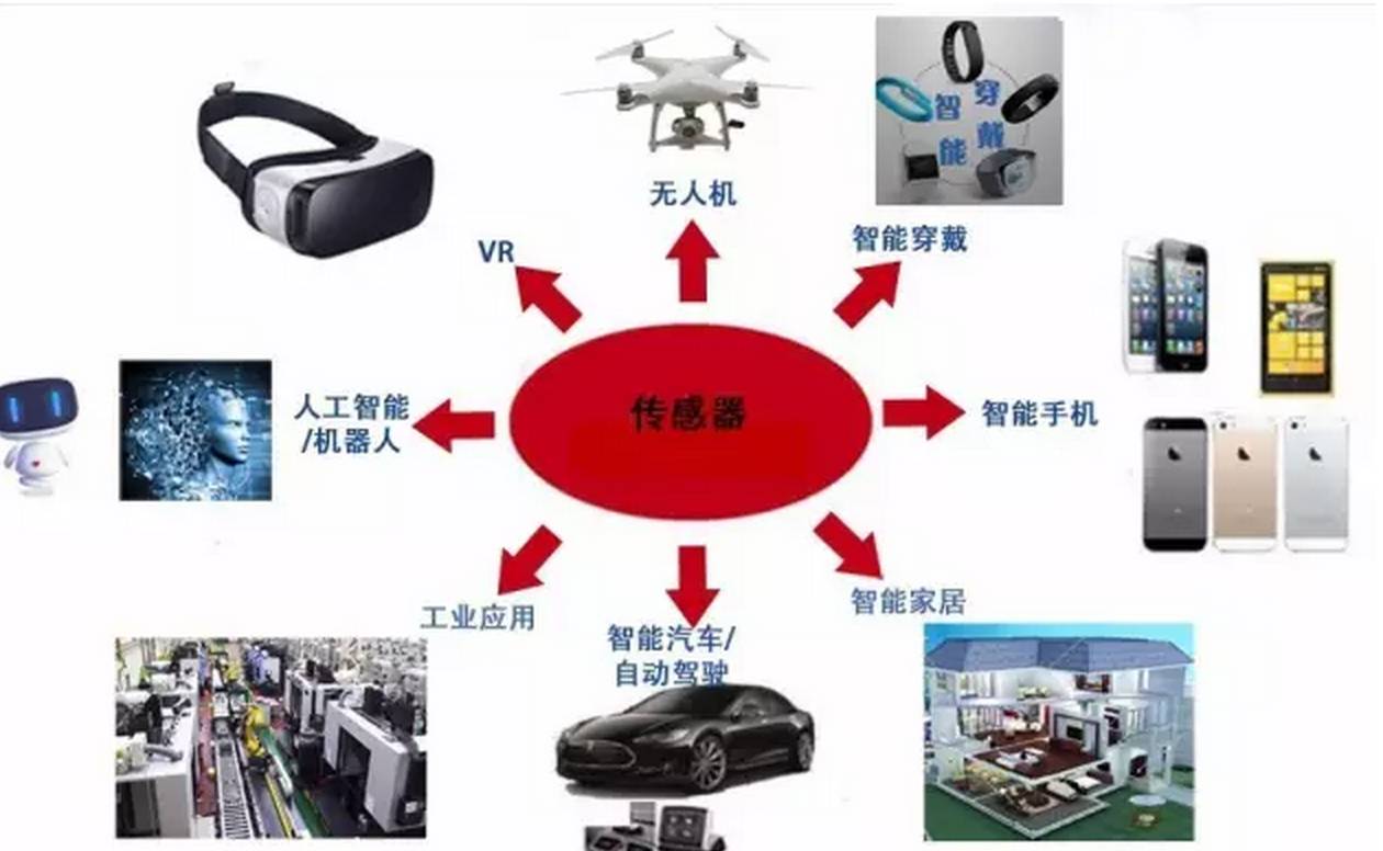 自主驾驶游戏_手机怎么下载自动驾驶游戏_自动驾驶游戏