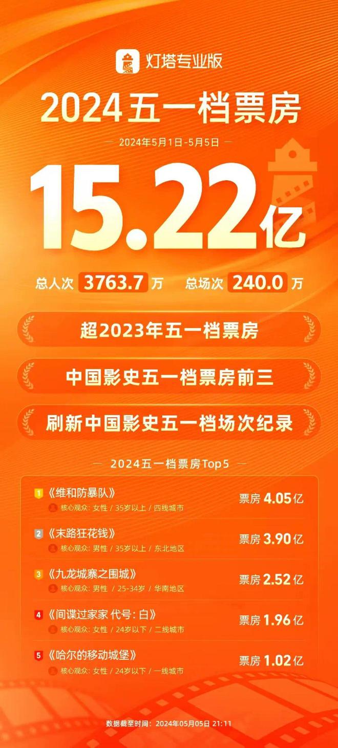 春节档电影排片_电影档春节评论_2022春节档电影