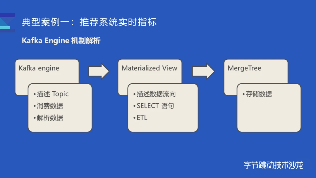 clickhouse行转列_sql列转行_mysql列转行