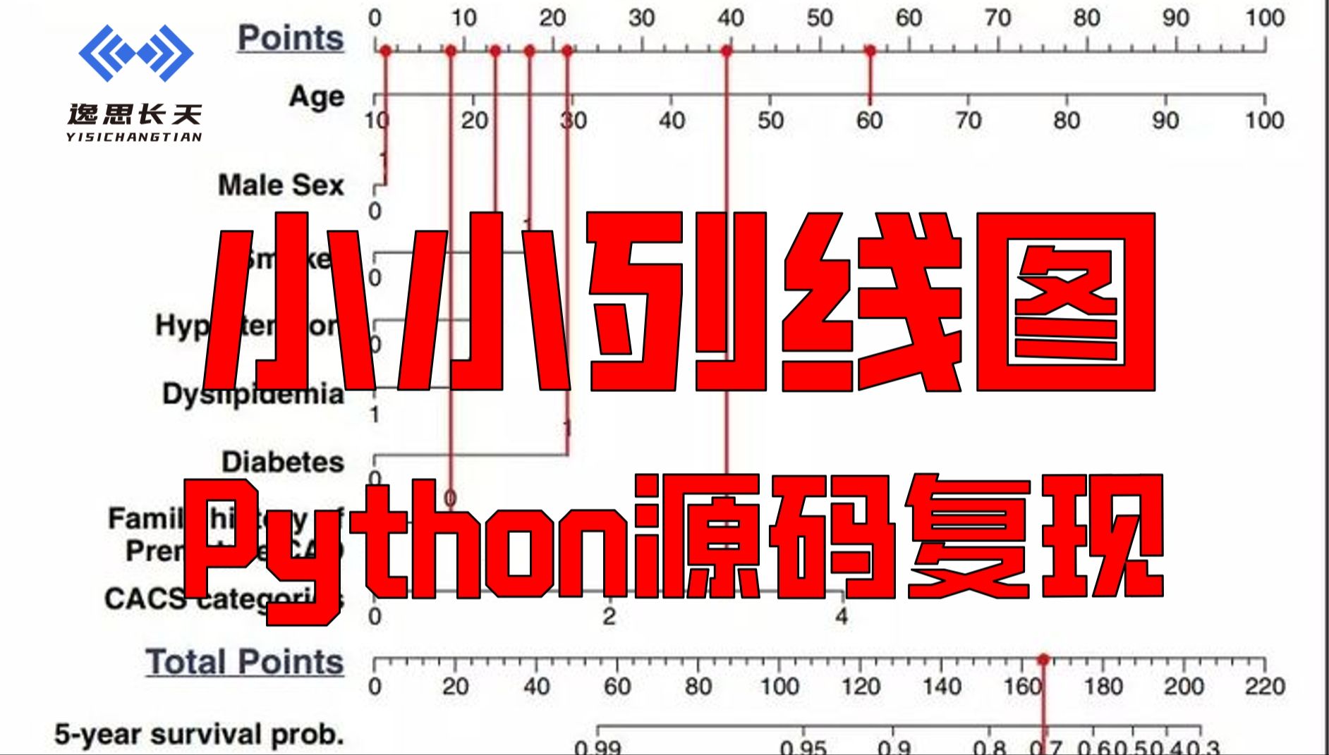 ordpython用法_用法用量_用法说明的英语