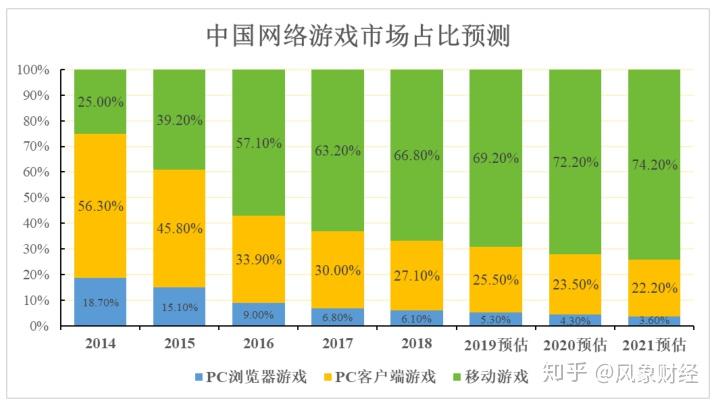 游戏手机涨价原因_手机疯狂涨价_涨价的游戏