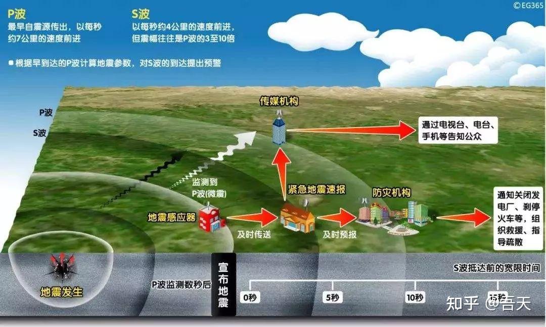 破雷公炮最简单的办法_破雷公炮盘头马最正确的方法_雷破