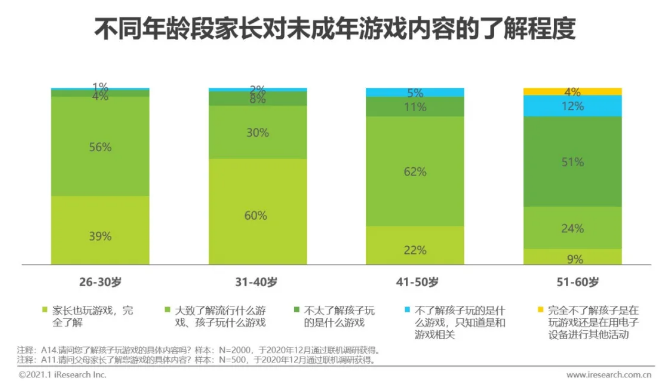 名牌手机游戏学生能玩吗_学生游戏手机推荐2020_学生名牌手机游戏