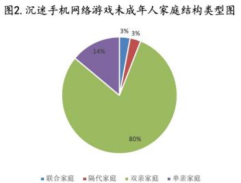 名牌手机游戏学生能玩吗_学生游戏手机推荐2020_学生名牌手机游戏