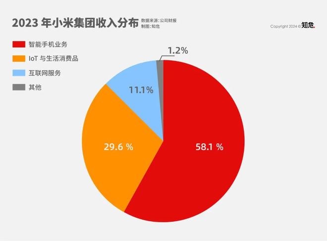 游戏手机能用3年吗苹果_苹果游戏手机能用多久_苹果手机玩游戏有时间限制吗