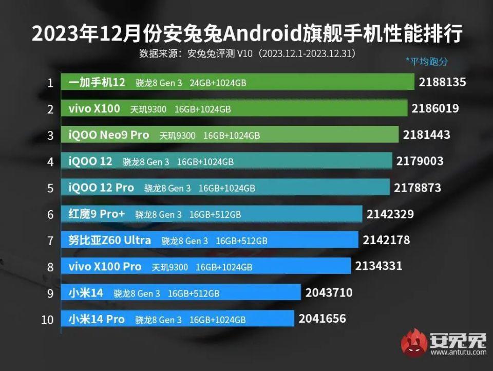 用来玩游戏的手机_手机游戏用什么app_用油的游戏手机