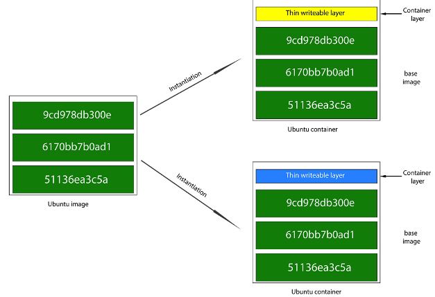 docker打包镜像_打包镜像文件_docker镜像打包