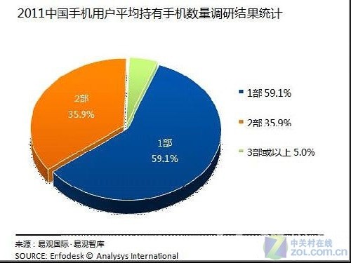 小学生玩智能手机的好处_学生玩游戏智能手机好吗_学生游戏智能手机能干嘛