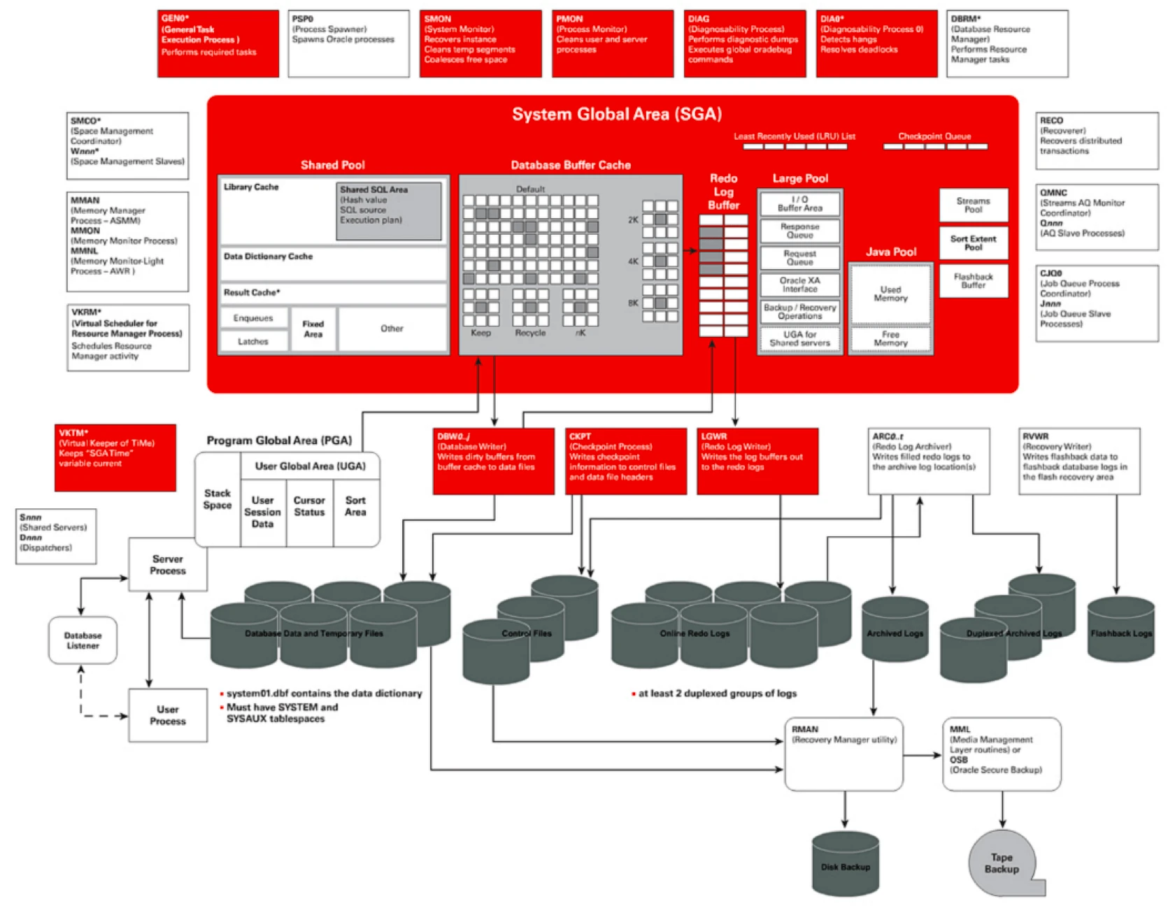 mysql连接数设置优化_mysql连接数量设置多少合适_mysql调整连接数