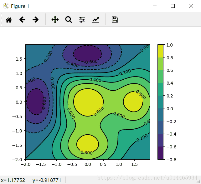 折线图python_python折线图代码_python画好看的折线图