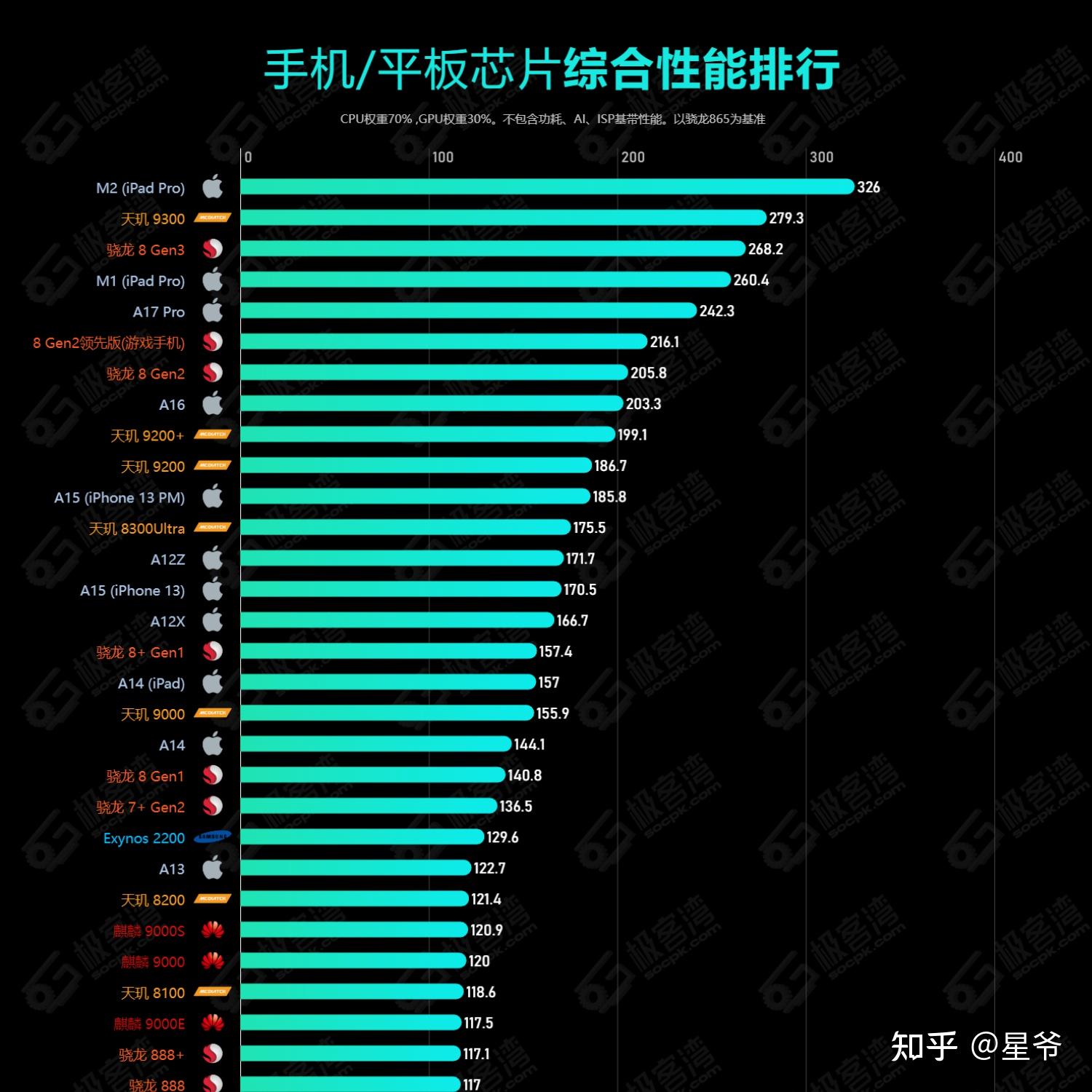 手机游戏排行榜2021排行榜_游戏手机10大排行榜排名_手机游戏排行