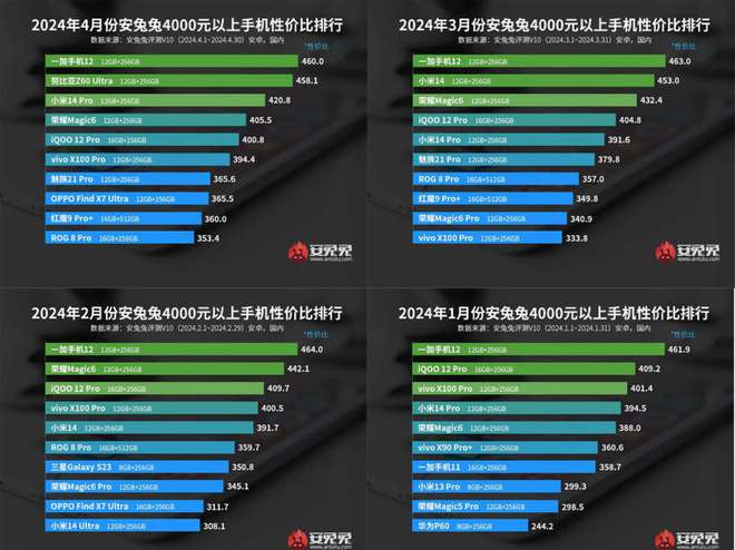 手机游戏排行_游戏手机10大排行榜排名_手机游戏排行榜2021排行榜