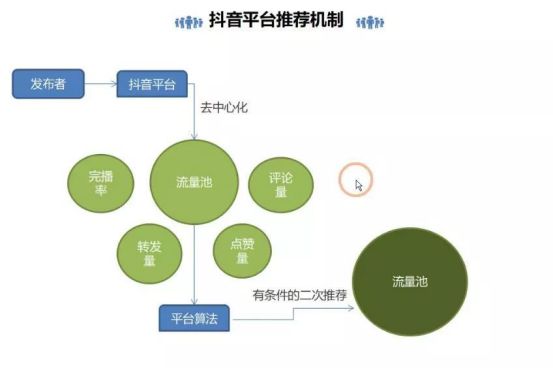 抖音做短视频是怎么赚钱的_抖音怎么做_抖音做什么类型的视频容易火