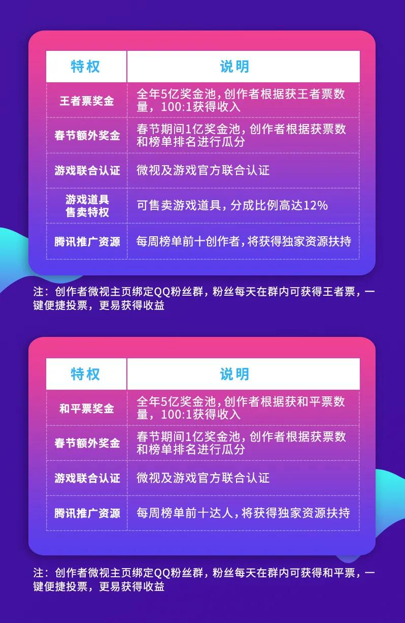 用微信登录的小游戏_微信登录的好玩游戏_微信登录的大游戏推荐手机