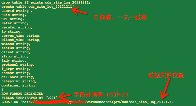 dml语句_语句摘抄_语句覆盖判定覆盖条件覆盖