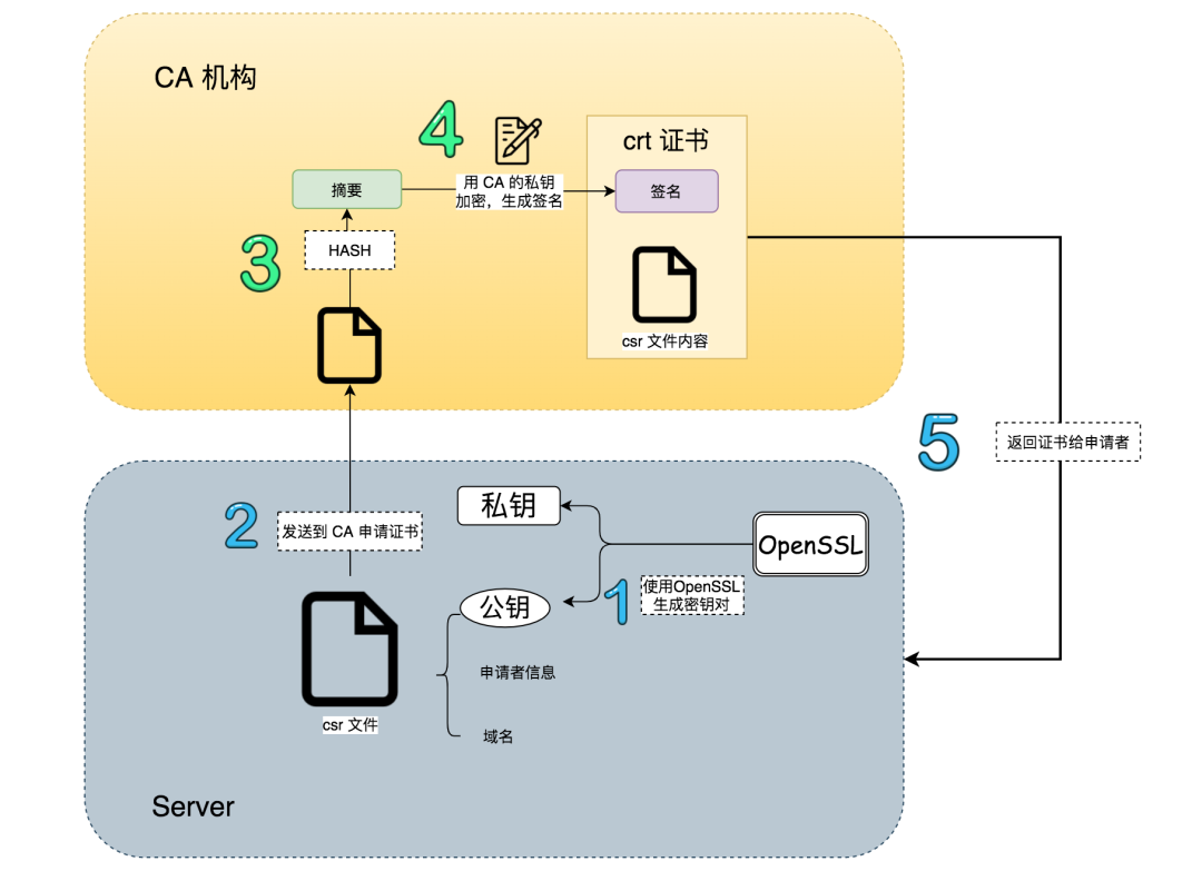 md5值计算_python计算md5_计算python长度