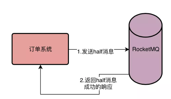 版本英文_rocketmq版本_版本更新