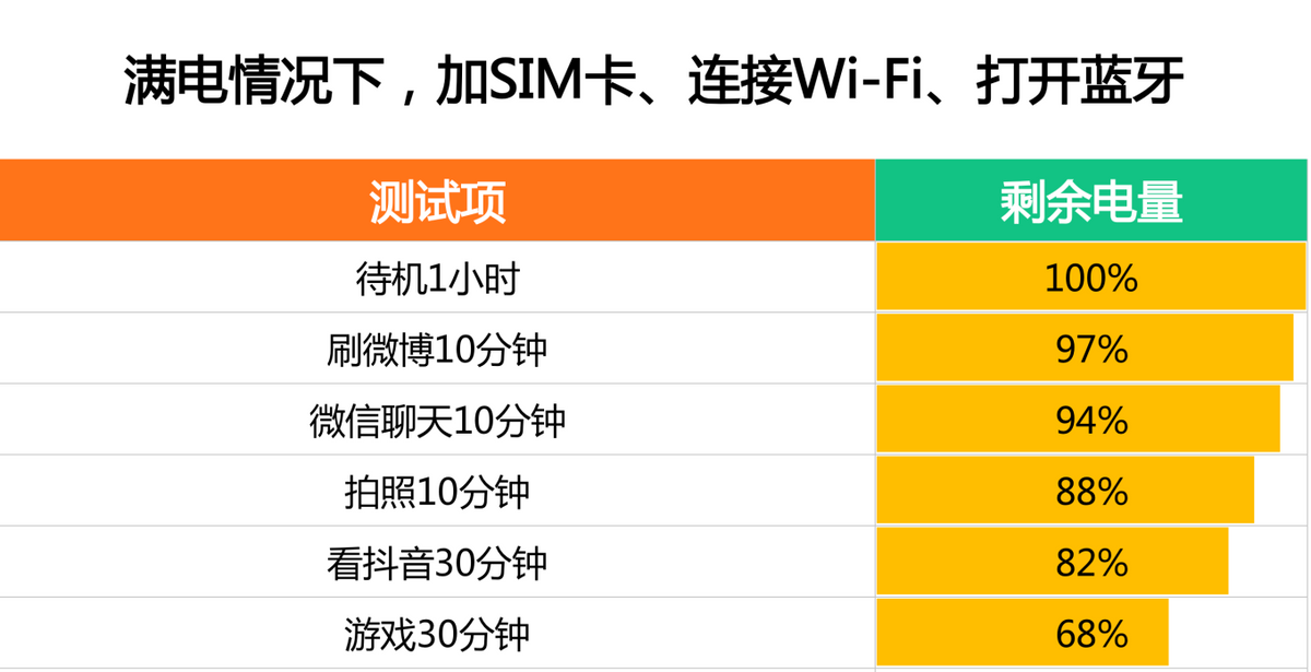 续航游戏手机推荐_续航测试手机_游戏手机测续航