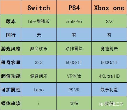 游戏手机很薄的_游戏手机app_轻薄游戏手机