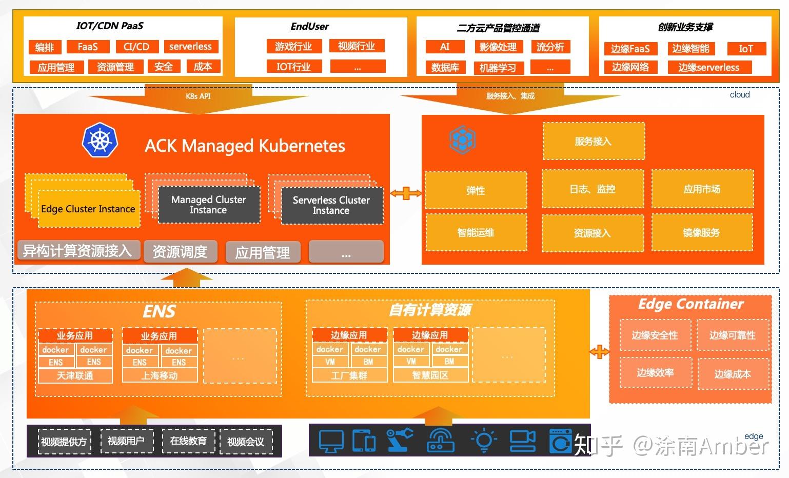 k8s官网文档_轻雀文档官网_原创力文档官网