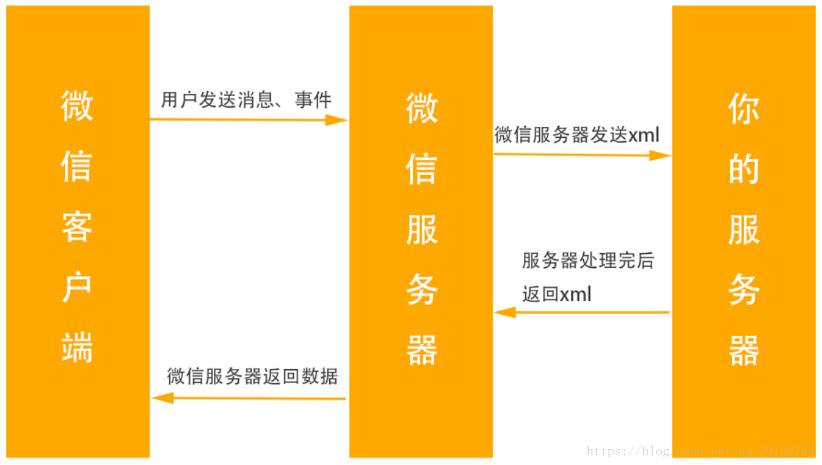 网页版微信传文件_微信网页版传输文件_网页微信传输文件记录在哪