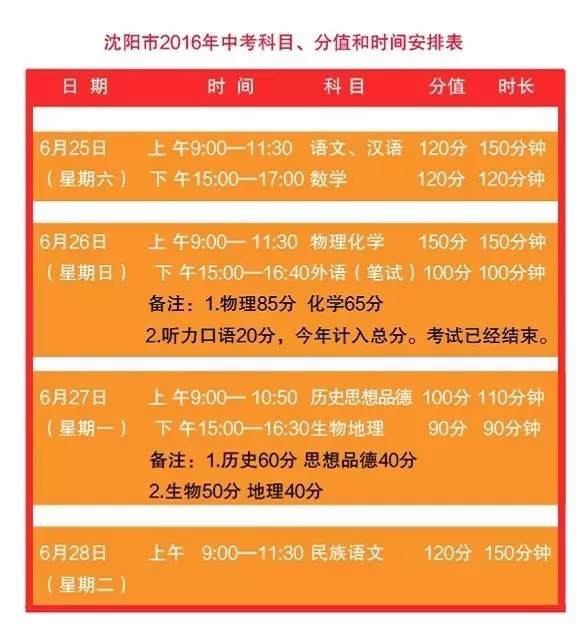 中考山东时间2024年时间表_中考时间山东_中考山东时间表