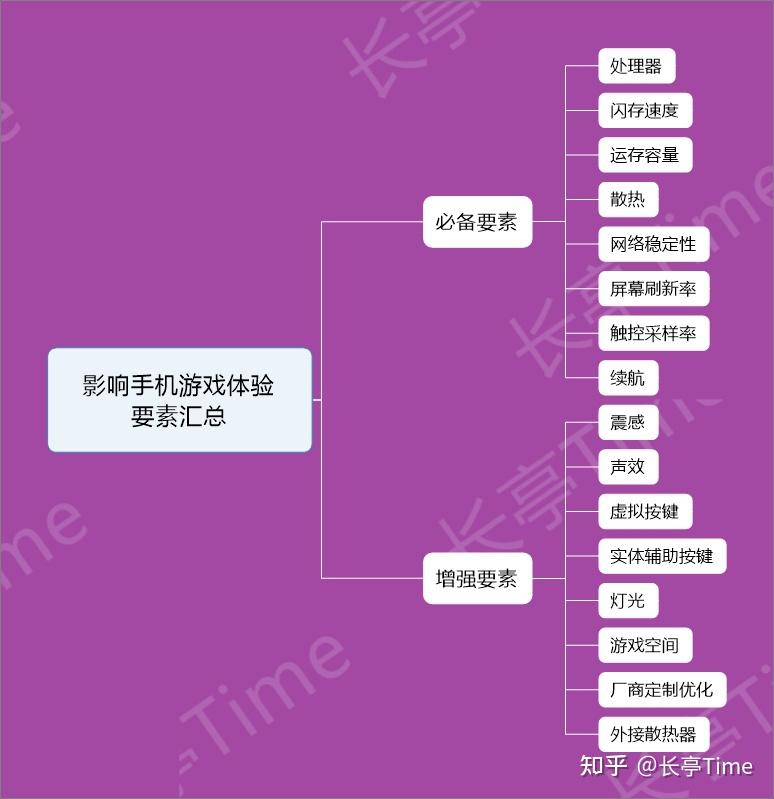 降价游戏_游戏手机掉价最快方法_掉价玩意是什么意思