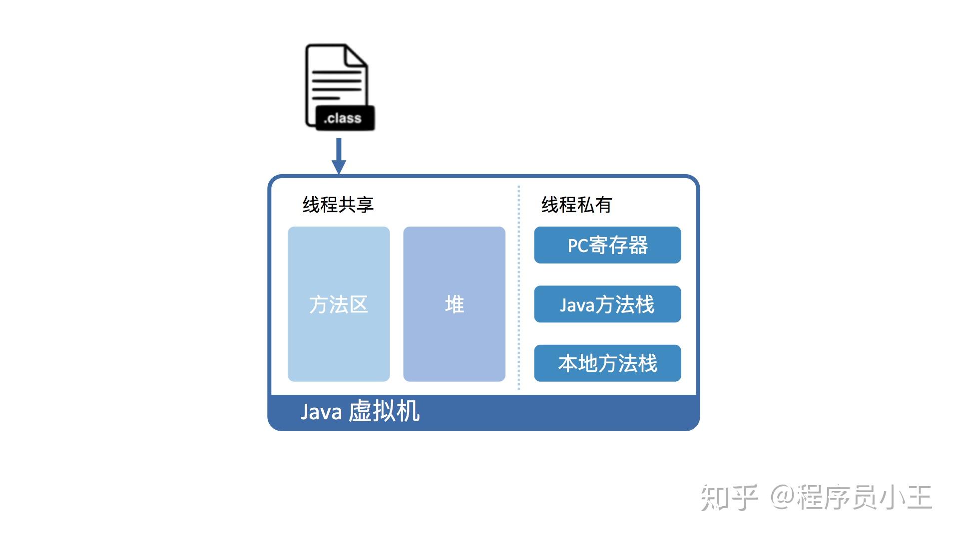 需要管理员权限才能删除文件夹_java文件删除_删除文件夹怎么恢复