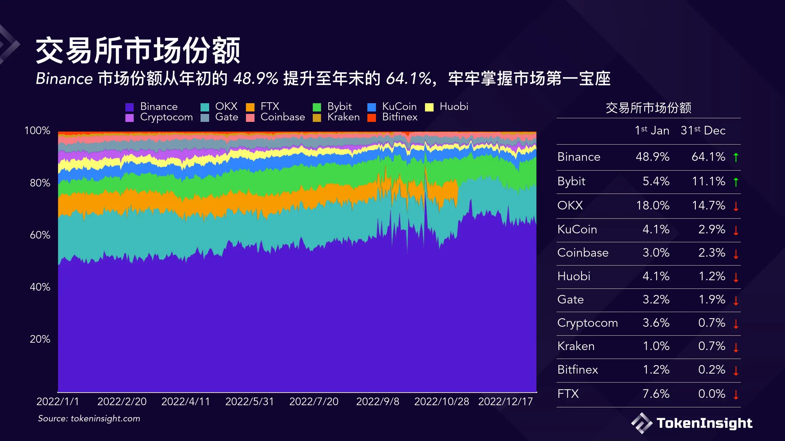 币圈交易所app下载官网_币圈交易软件_币圈三大交易所