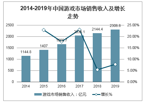 疫情期间游戏行业的发展_疫情利好游戏_疫情下的手机游戏行业趋势