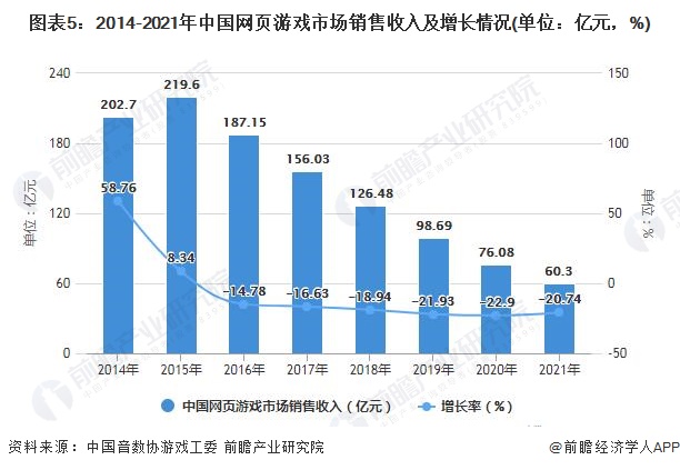 疫情利好游戏_疫情期间游戏行业的发展_疫情下的手机游戏行业趋势