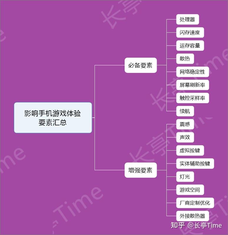 循环类的手机游戏排行_手机循环圈游戏_无限循环的手机单机游戏