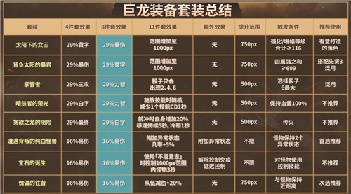 dnf巨龙套装制作流程_dnf巨龙套装效果_dnf巨龙套装怎么做