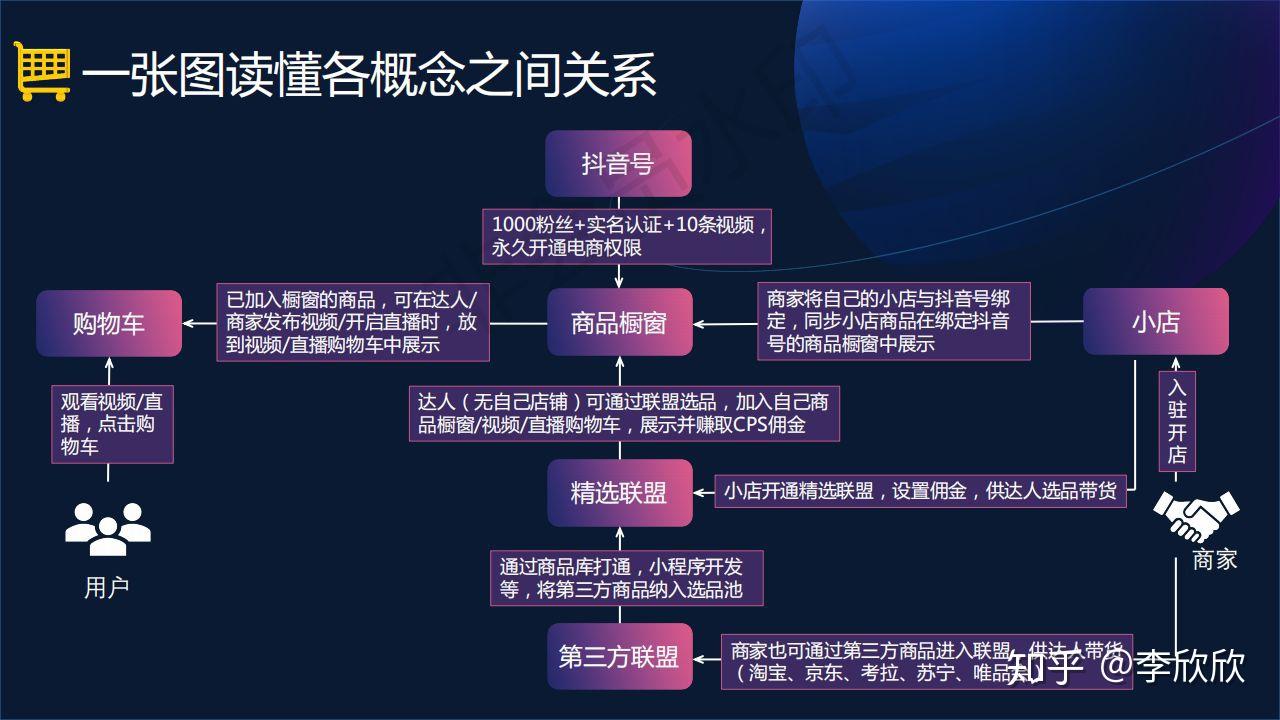 新手先开橱窗还是先开小店_开商品橱窗_开小店新手橱窗怎么开