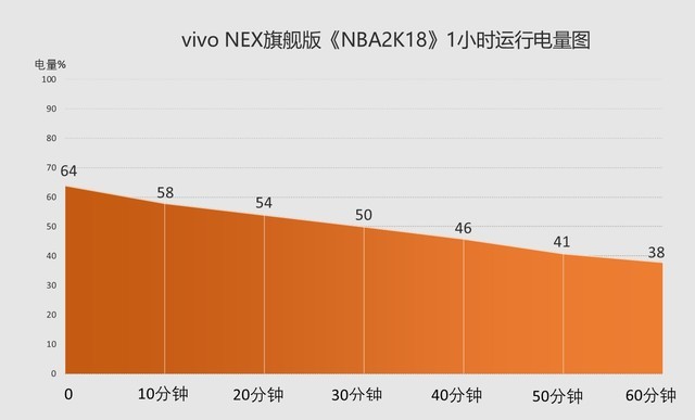 网易占用手机游戏怎么解决_网易游戏手机玩_网易游戏手机占用