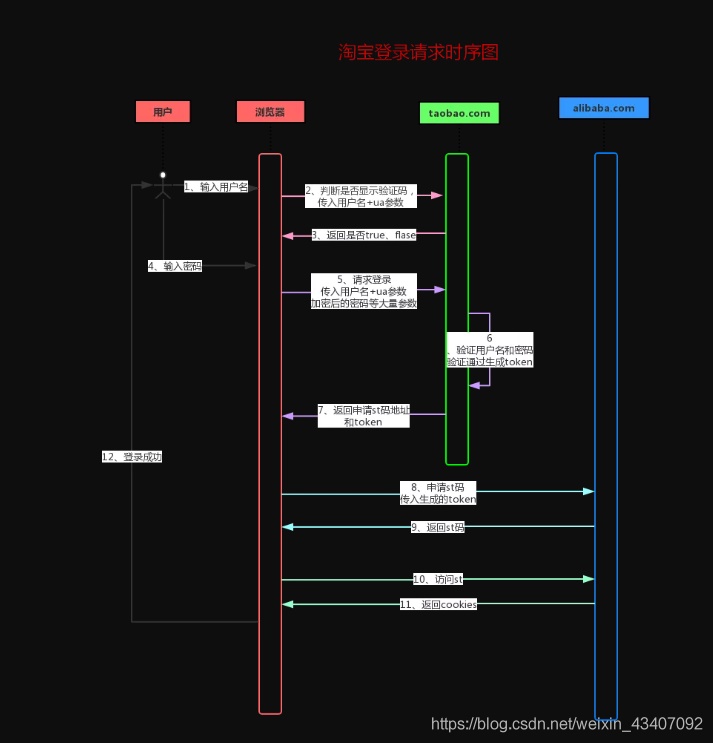 淘宝登陆_怎样登录淘宝_登陆淘宝网站