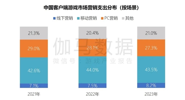 学生最易上瘾的手机游戏_手机上瘾少年_会上瘾的手游