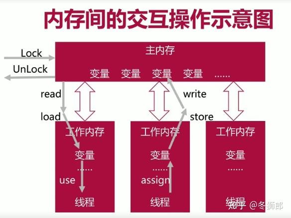 数组遍历是什么意思_java遍历数组_数组遍历的几个方法