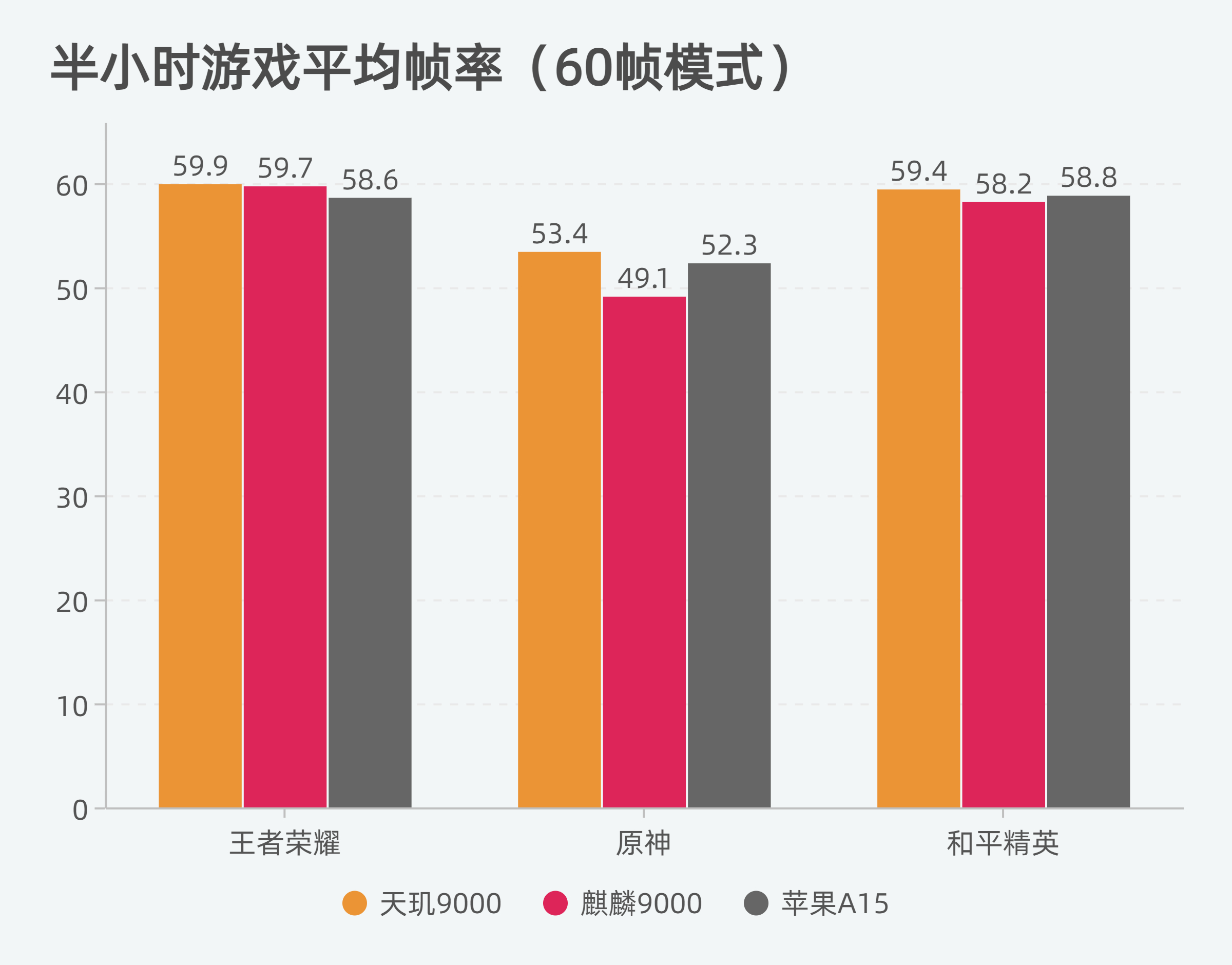 玩游戏手机帧率越高越好吗_越好帧率玩手机高游戏越流畅吗_手机游戏帧率开的越高越好吗