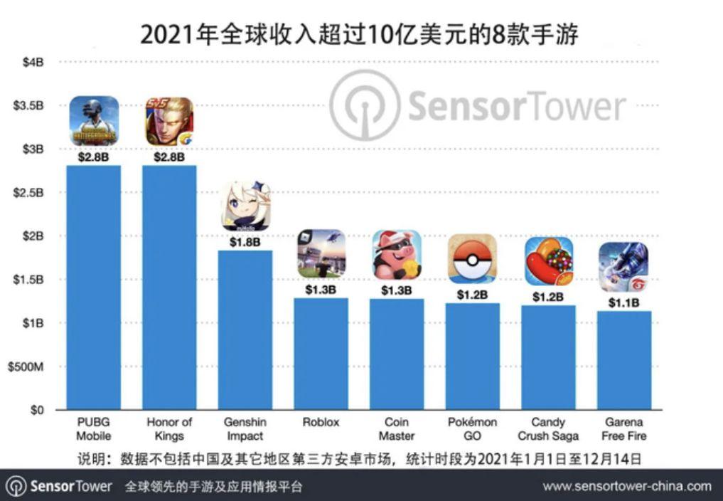 现在外国好玩的手机游戏_好玩外国手机游戏现在叫什么_好玩的外国手机游戏