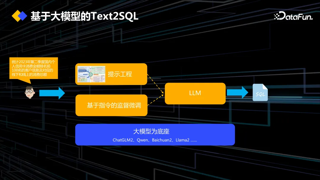 字符串拼接防止sql注入_sql拼接字符串_sql语句字符串拼接执行