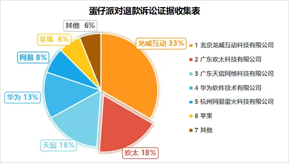 投诉手机游戏应该怎么投诉_投诉手机游戏去哪里举报_投诉oppo手机游戏