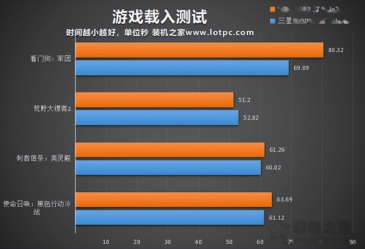 读取存储手机游戏数据_读取存储手机游戏的软件_游戏读取手机存储