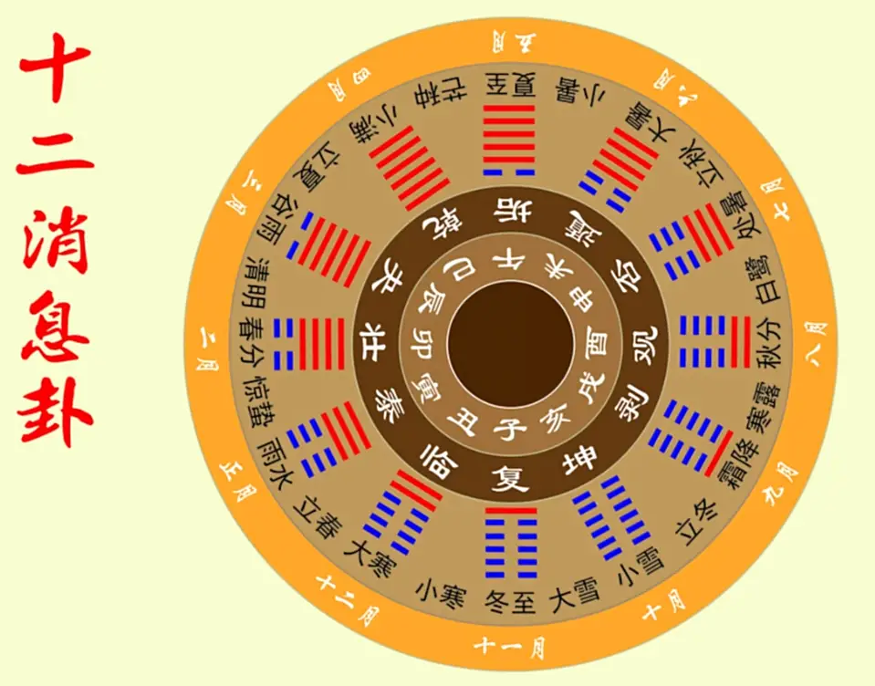 节气顺序表_24气节气顺序_24节气顺序